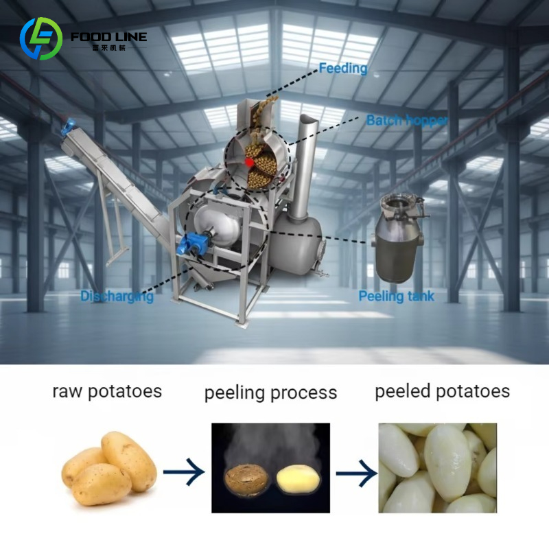 Customizable High Efficiency A - Commercial Potato Peeler ulasan dan harga