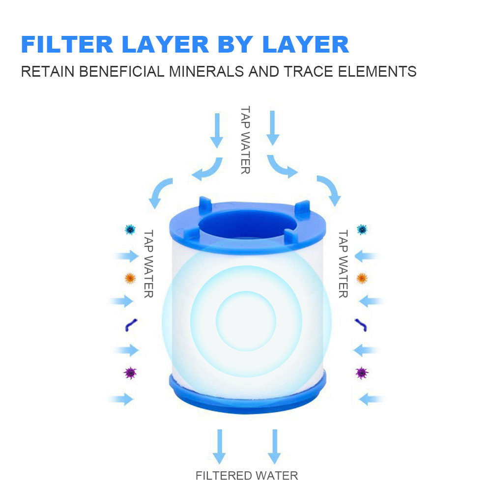 Faucet Water Filter for Kitche - Commercial Kitchen Tap ulasan dan harga